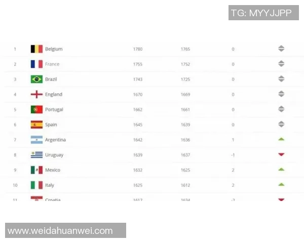 2025年国际足球球星实力排行榜前十名全面分析与预测